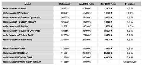 rolex price list malaysia 2019|Rolex Yacht.